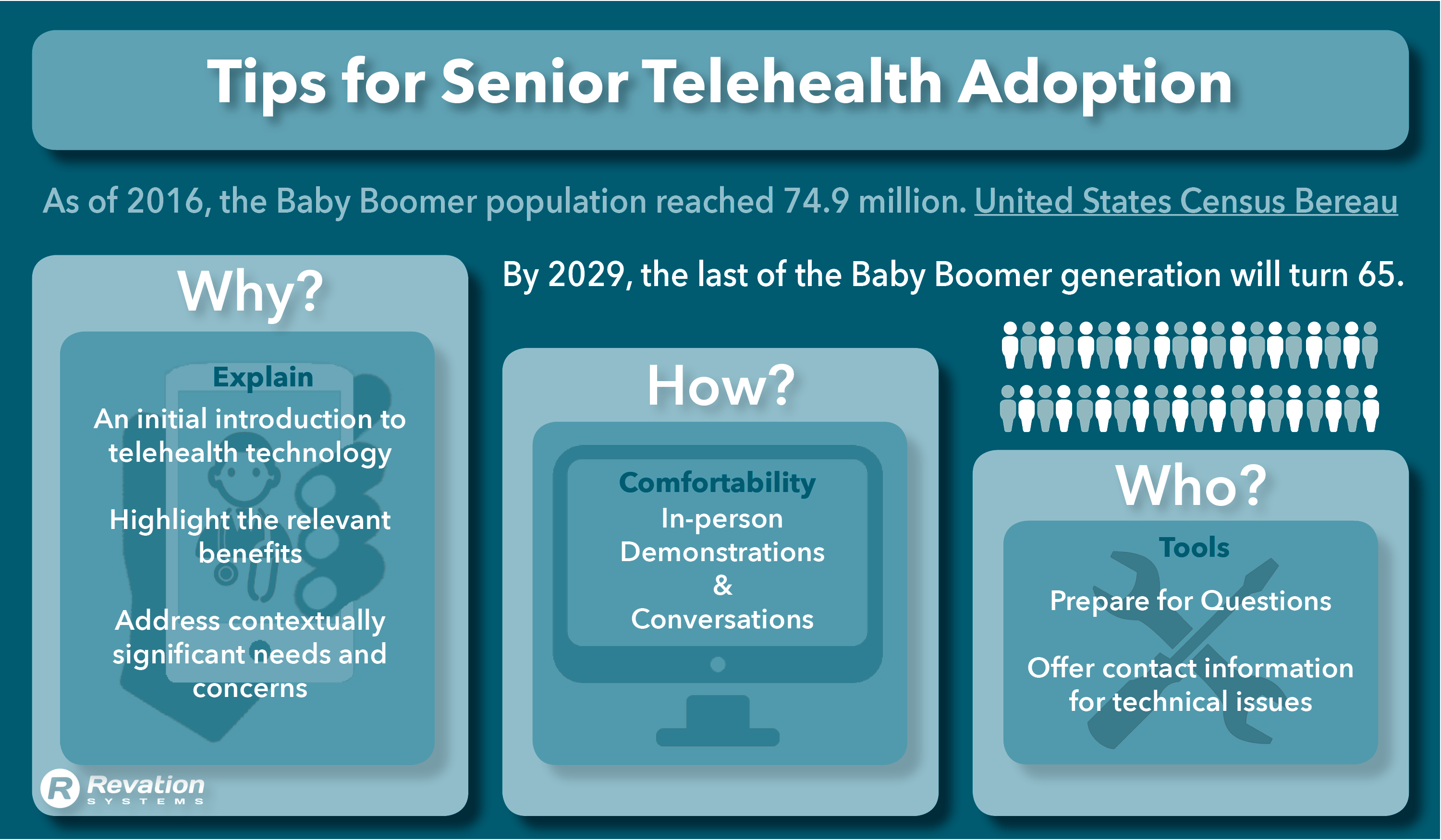 The Senior Blind Spot in Telehealth Adoption