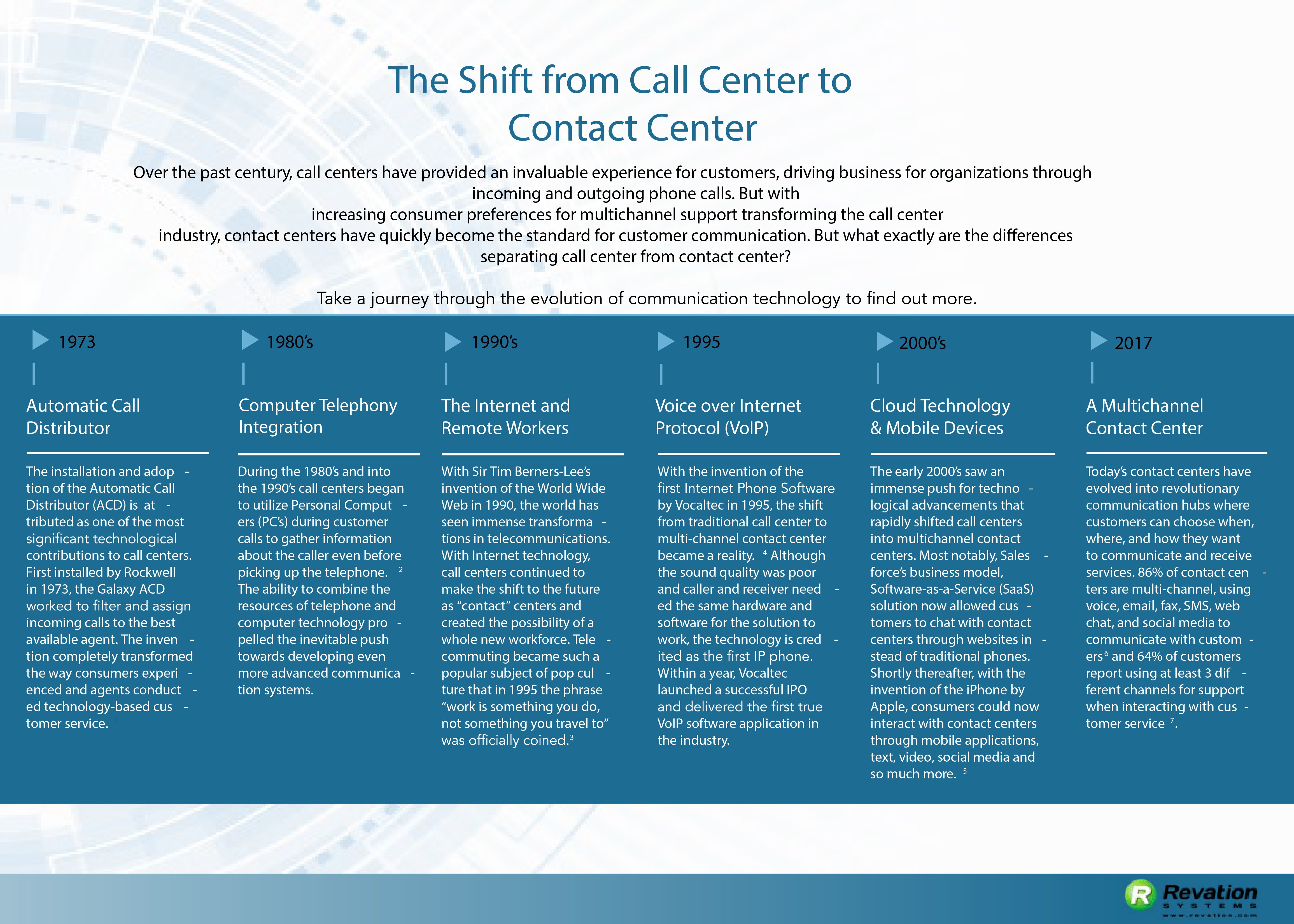 The Shift from Call Center to Contact Center