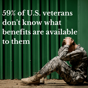 Veteran Contact Center Blog Image